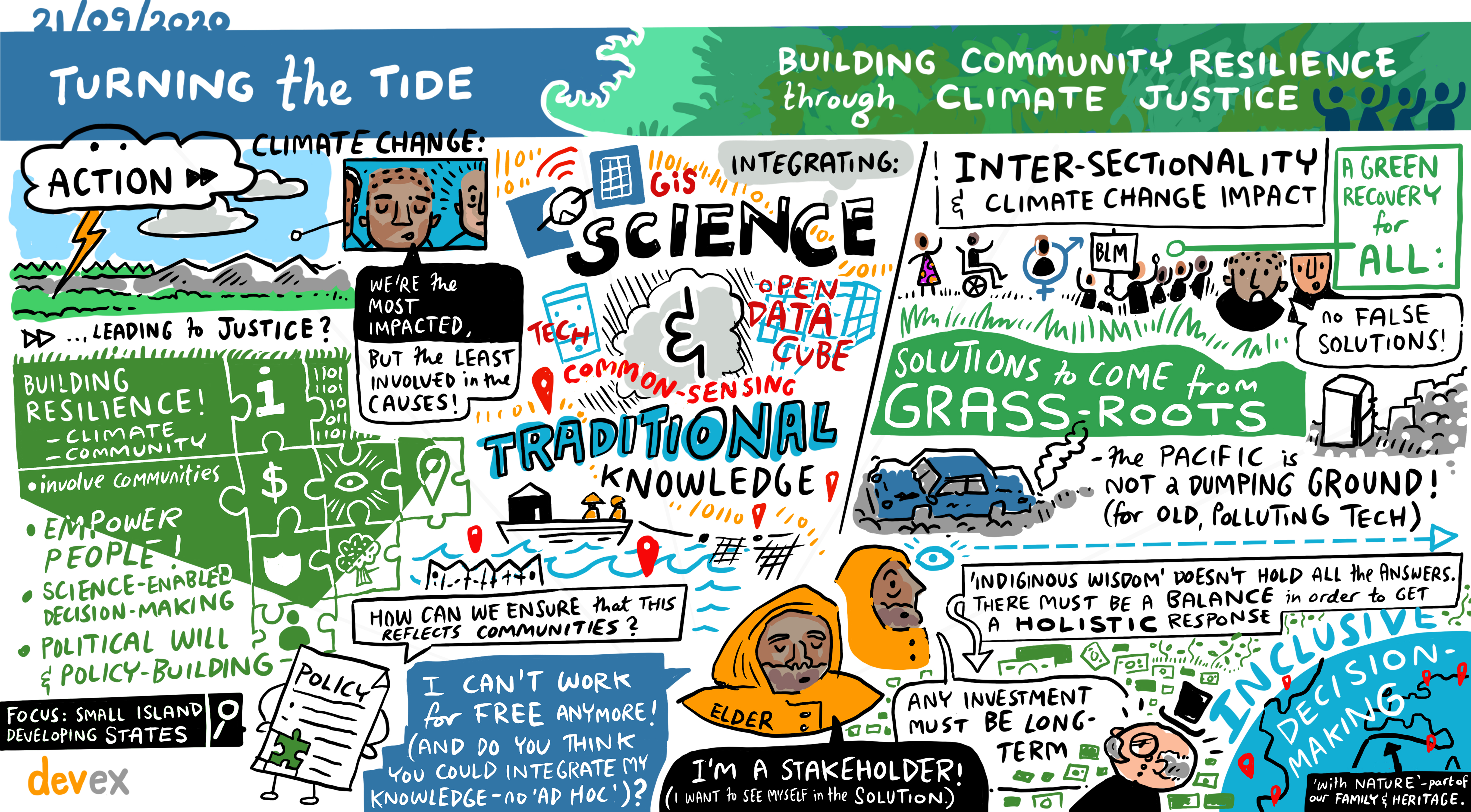 21092020_Devex_Turning_the_Tide_resilience_through_climate_justice.jpg