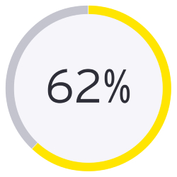 62%