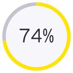 74%