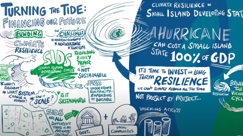 Devex LIVE: Funding climate resilience in small island developing states
